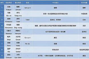 皇马16岁天才闪耀！恩德里克巴甲二连击破门！